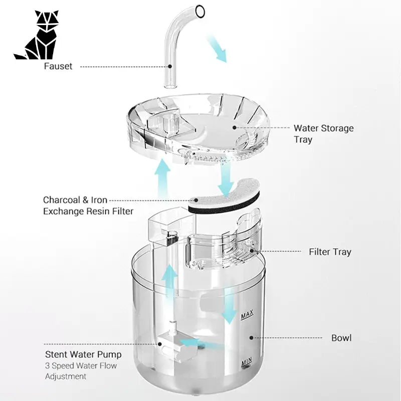 Fontaine à eau pour chats - Hydratation fraîche : Schéma des pièces du filtre à eau